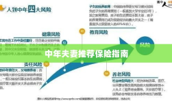 中年夫妻保险推荐指南