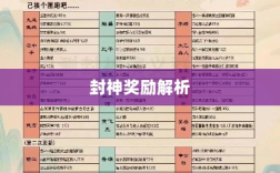 问道手游封神奖励全面解析