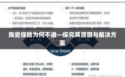 陶瓷保险不通的原因及解决方案探究