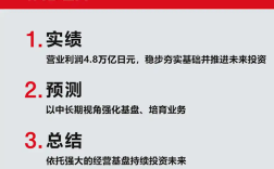 丰田2024年度业绩报告，销售突破千万辆，盈利达4.8万亿日元里程碑达成！