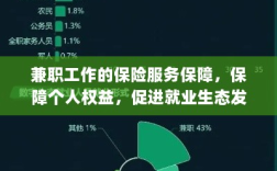 兼职工作的保险服务，保障个人权益，助力就业生态繁荣