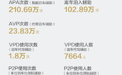 华为乾崑五一出行报告，辅助驾驶总里程突破十亿公里里程碑