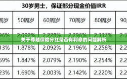 尊越保险分红利息问题深度解析