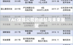 TAC保险公司的崛起及未来展望