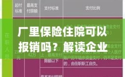 企业与员工权益解读，厂里保险住院能否报销？