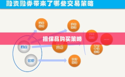 融资融券交易中担保品购买策略探讨
