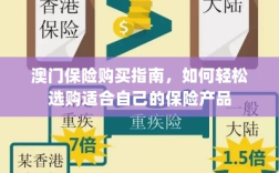 澳门保险购买指南，轻松选购适合自己的保险产品