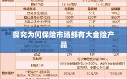 大金险产品稀缺背后的原因探究