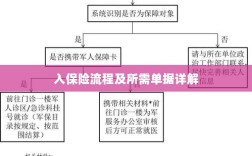 保险投保流程与所需单据全面解析