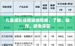 儿童成长保险退保全攻略，操作指南与误区避免