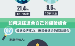 如何挑选适合自己的保险组合？