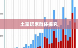 梦幻手游苹果区经济现象深度解析，土豪众多背后的玩家群体探究
