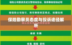 保险勘察员态度及投诉途径深度解析