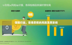保险行业易被忽视的风险及其深远影响