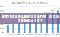日本与美国全民保险覆盖深度探究，普及度与接受度的探究