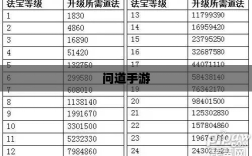 问道手游暴走法宝搭配攻略大全