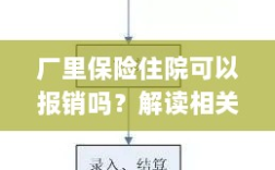 解读保险政策，厂里保险住院能否报销及报销流程详解