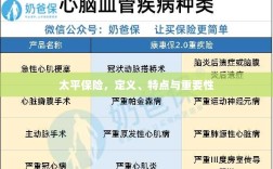 太平保险，定义、特性及其重要性解析