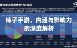 棒子手游，内涵与影响力的深度解析