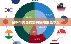 日本与美国的全民保险覆盖比较