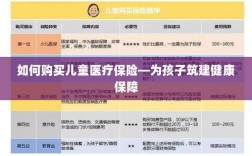 如何为孩子购买儿童医疗保险，构建健康保障之路
