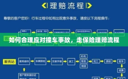 应对撞车事故，保险理赔流程详解