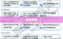 民间票据融资的运作机制与含义探讨