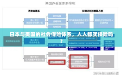 日本与美国社会保险体系解析，全民保险覆盖的背后真相？