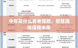 智慧选择养老保险，中年人的未来保障之选
