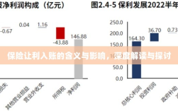 深度解读，保险让利入账的含义、影响及探讨