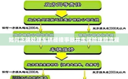 车辆碰撞事故处理指南，保险理赔流程详解