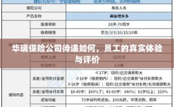 华瑞保险公司员工待遇真实体验与评价概览