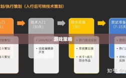 手游角色成长与游戏策略，是否需要满级？