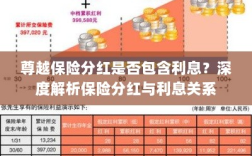 深度解析，尊越保险分红与利息之间的关系