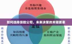 如何选择保险公司，把握未来决策的关键要素