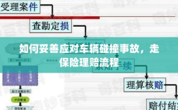 车辆碰撞事故应对指南，保险理赔流程详解