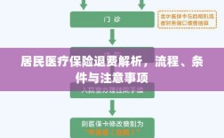 居民医疗保险退费详解，流程、条件及注意事项解析