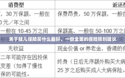 关于儿童保险规划，最佳保险选择与全面规划建议