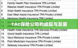 TAC保险公司的崛起与蓬勃发展之路