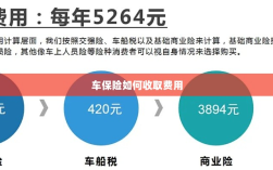 车保险费用收取详解