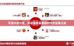 手游共创计划，开启游戏发展新时代的探索之旅