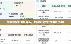 纯电车保险价格解析，如何降低保险费用？