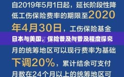 日本与美国保险普及程度深度探究