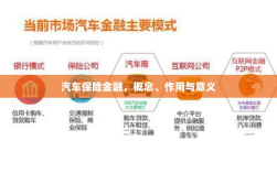 汽车保险金融，概念、作用及意义解析
