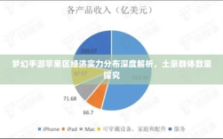 梦幻手游苹果区经济实力分布深度解析，土豪群体数量探究