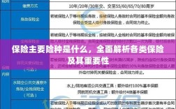 全面解析，保险主要险种及其重要性介绍