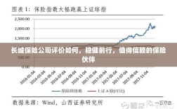长城保险公司稳健前行，值得信赖的保险伙伴评价解析
