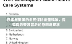 日本与美国全民保险覆盖现象深度解析，普及背后的原因与现状探究
