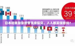日本与美国保险普及度探究，全民保险覆盖率究竟如何？
