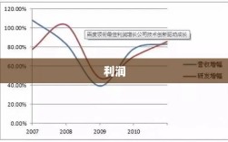 规模以上工企利润降幅收窄，装备制造业和原材料制造业利润回升趋势显现